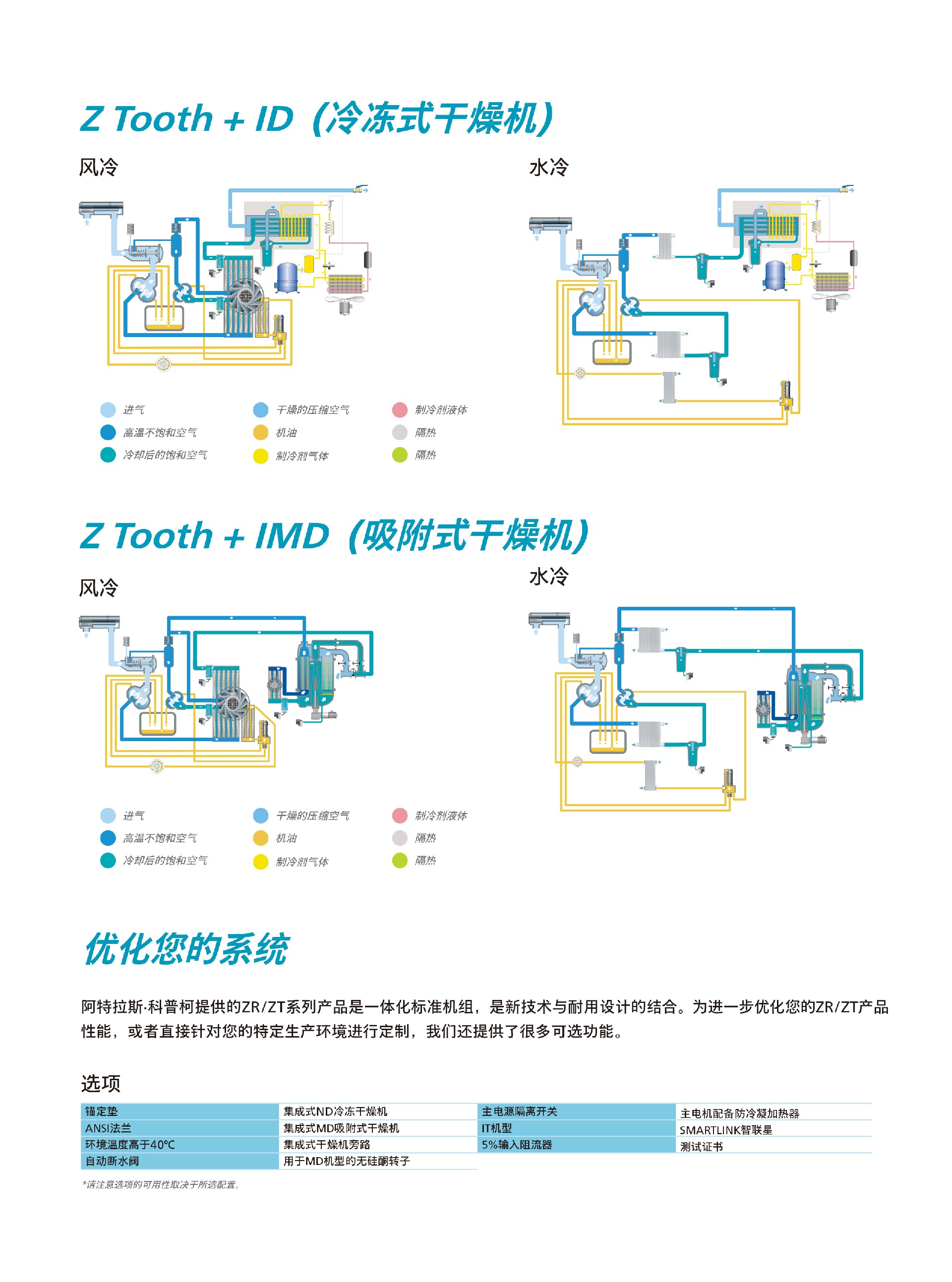 \Uploads\Z系列旋齿空压机介绍93.jpg